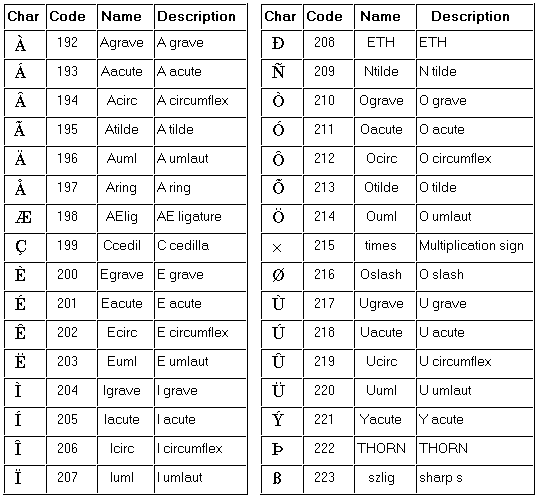Encode latin 1