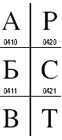 Cyrillic character set No. 1
